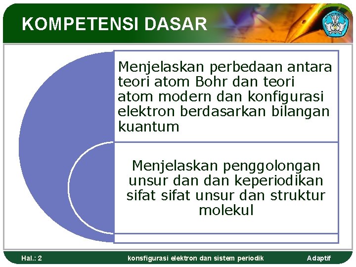 KOMPETENSI DASAR Menjelaskan perbedaan antara teori atom Bohr dan teori atom modern dan konfigurasi