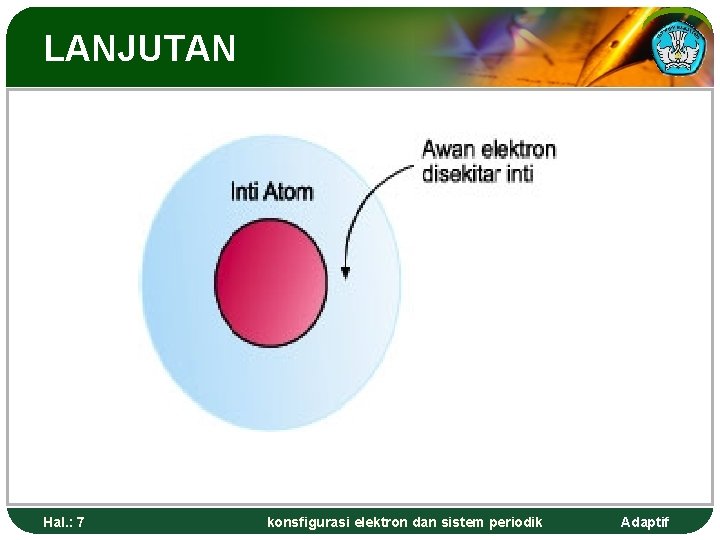 LANJUTAN Hal. : 7 konsfigurasi elektron dan sistem periodik Adaptif 