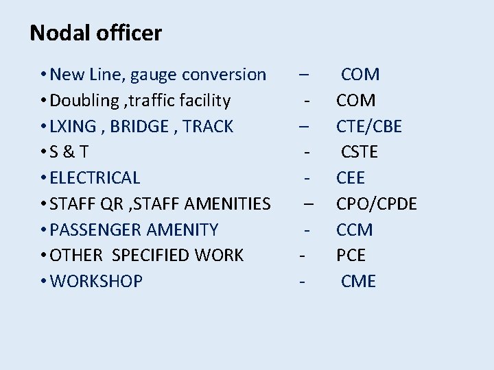 Nodal officer • New Line, gauge conversion • Doubling , traffic facility • LXING