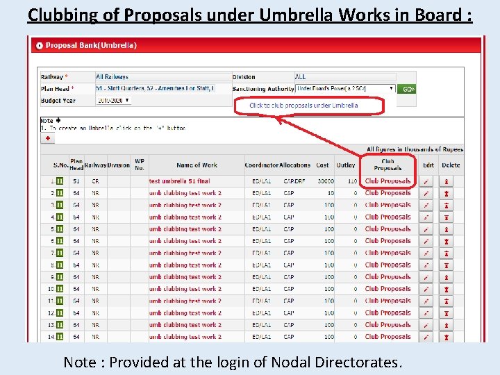 Clubbing of Proposals under Umbrella Works in Board : Note : Provided at the