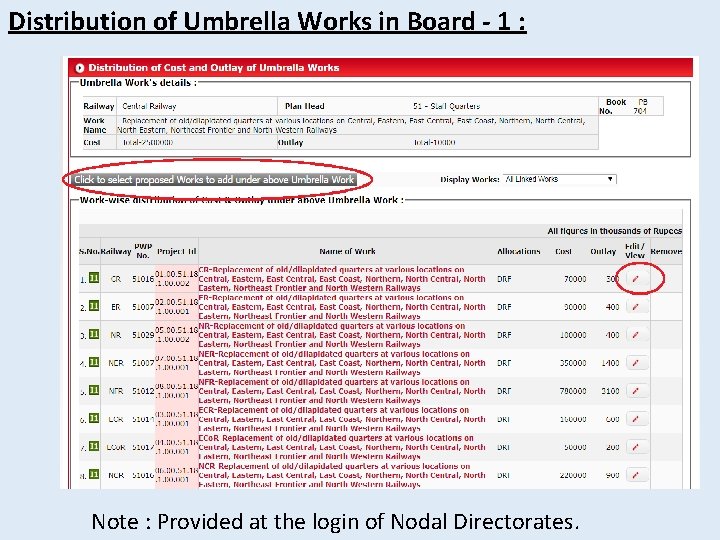 Distribution of Umbrella Works in Board - 1 : Note : Provided at the