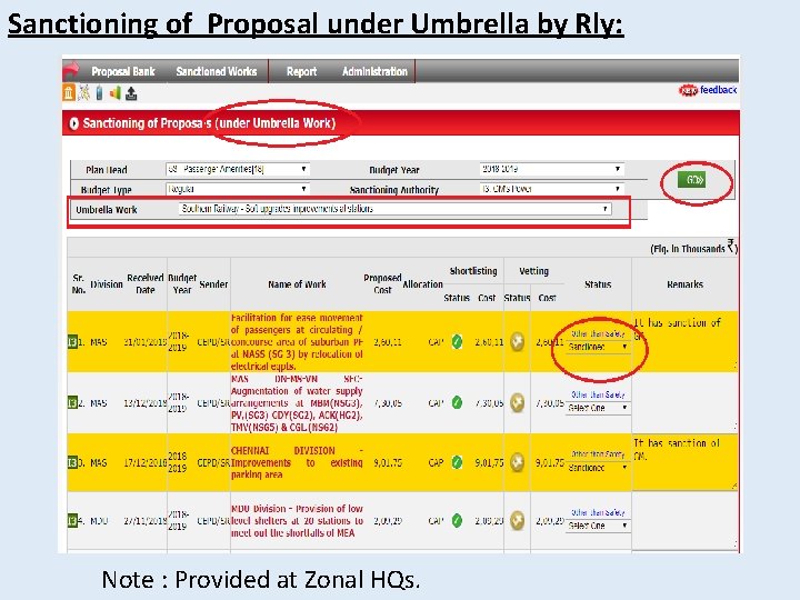 Sanctioning of Proposal under Umbrella by Rly: Note : Provided at Zonal HQs. 