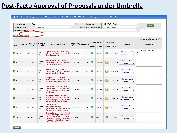 Post-Facto Approval of Proposals under Umbrella 