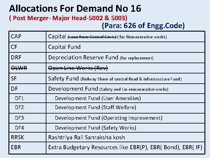 Allocations For Demand No 16 ( Post Merger- Major Head-5002 & 5003) (Para: 626