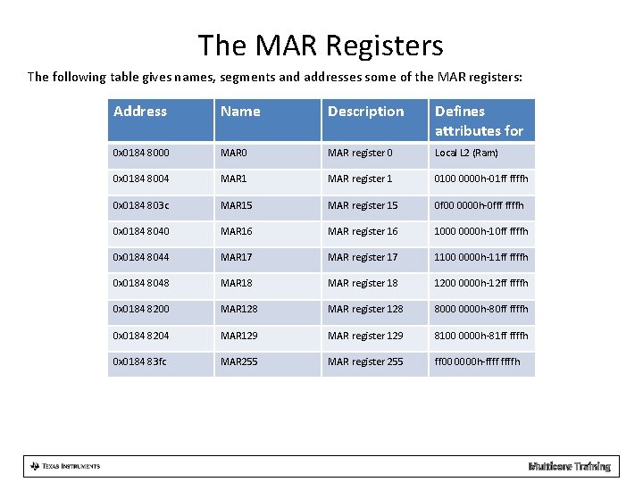The MAR Registers The following table gives names, segments and addresses some of the