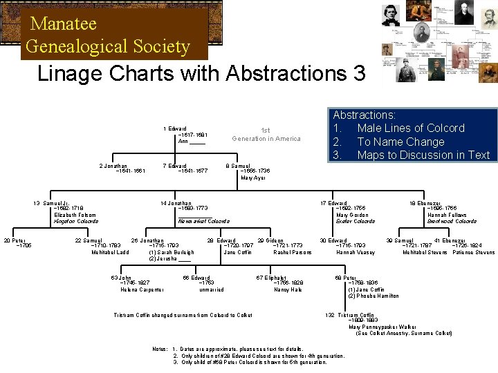 Manatee Genealogical Society Linage Charts with Abstractions 3 1 Edward ~1617 -1681 Ann _____