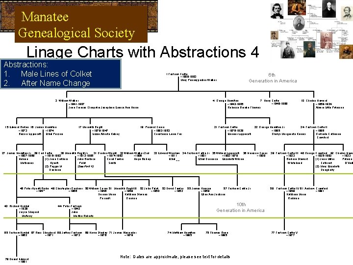 Manatee Genealogical Society Linage Charts with Abstractions 4 Abstractions: 1. Male Lines of Colket