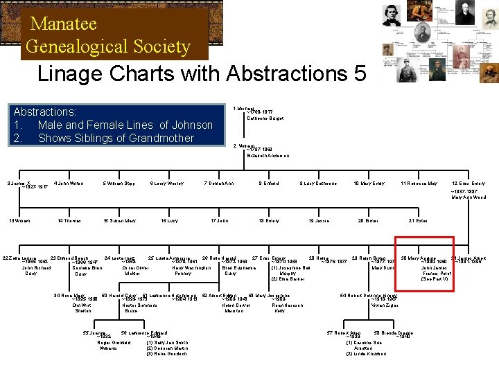 Manatee Genealogical Society Linage Charts with Abstractions 5 Abstractions: 1. Male and Female Lines