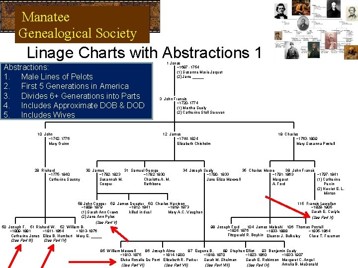 Manatee Genealogical Society Linage Charts with Abstractions 1 Abstractions: 1. Male Lines of Pelots