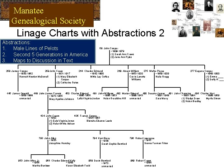 Manatee Genealogical Society Linage Charts with Abstractions 2 Abstractions: 1. Male Lines of Pelots