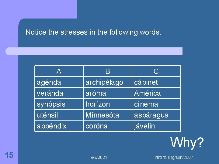 Notice the stresses in the following words: A agénda veránda synόpsis B archipélago arόma