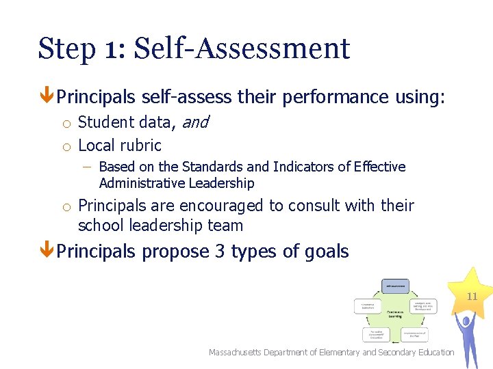 Step 1: Self-Assessment Principals self-assess their performance using: o Student data, and o Local