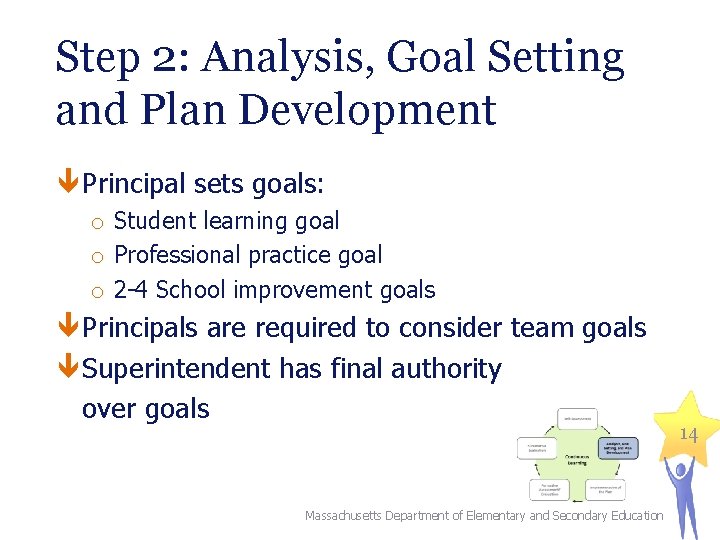 Step 2: Analysis, Goal Setting and Plan Development Principal sets goals: o Student learning