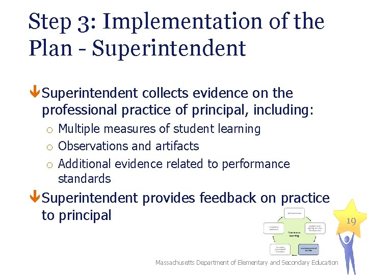 Step 3: Implementation of the Plan - Superintendent collects evidence on the professional practice