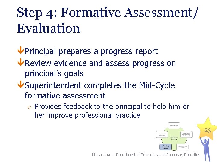 Step 4: Formative Assessment/ Evaluation Principal prepares a progress report Review evidence and assess