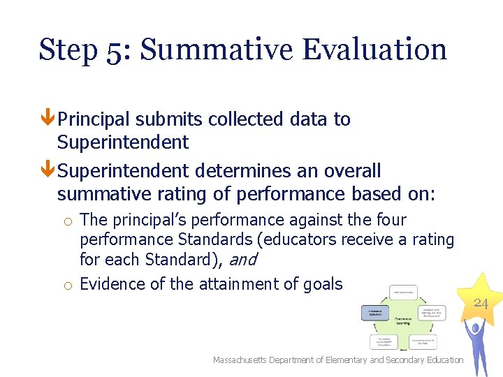 Step 5: Summative Evaluation Principal submits collected data to Superintendent determines an overall summative