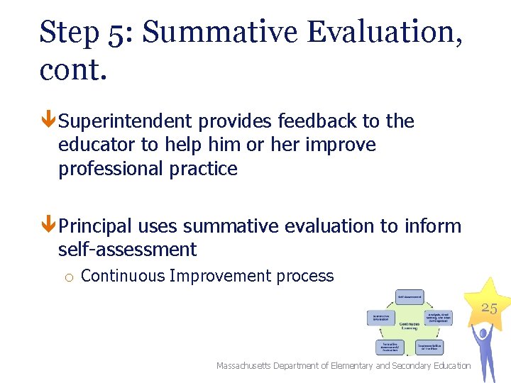 Step 5: Summative Evaluation, cont. Superintendent provides feedback to the educator to help him