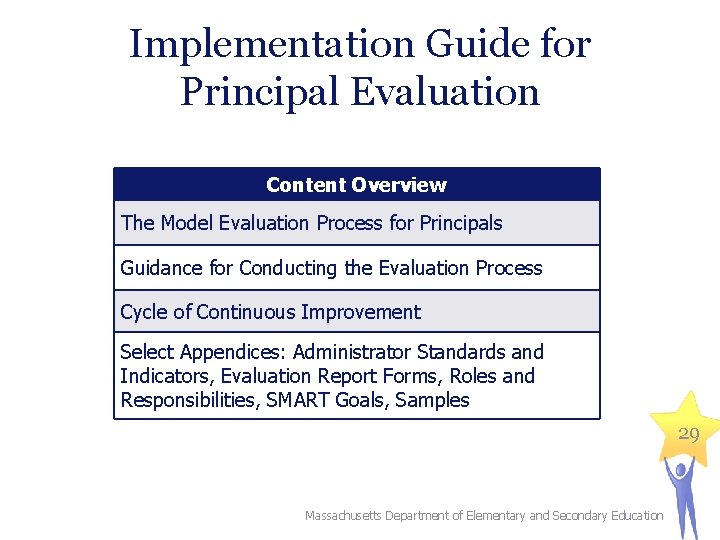 Implementation Guide for Principal Evaluation Content Overview The Model Evaluation Process for Principals Guidance