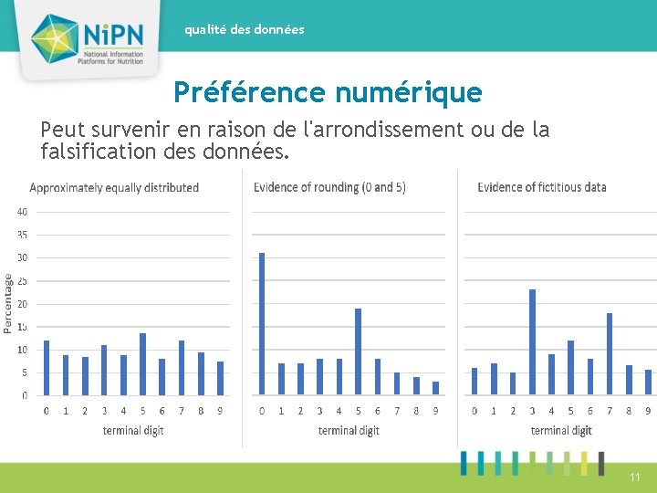 qualité des données Préférence numérique Peut survenir en raison de l'arrondissement ou de la