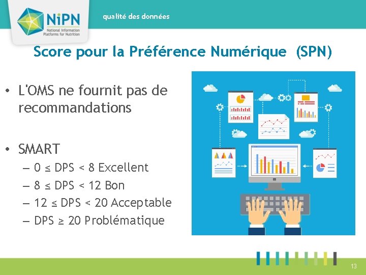 qualité des données Score pour la Préférence Numérique (SPN) • L'OMS ne fournit pas