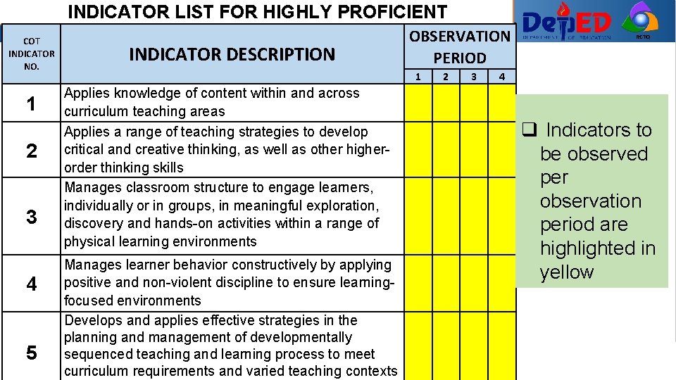 INDICATOR LIST FORFOR HIGHLY PROFICIENT COT NO. INDICATOR NO. 1 2 3 4 5