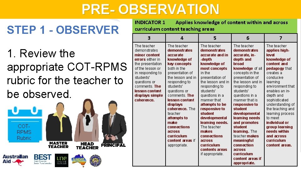 PRE- OBSERVATION STEP 1 - OBSERVER 1. Review the appropriate COT-RPMS rubric for the