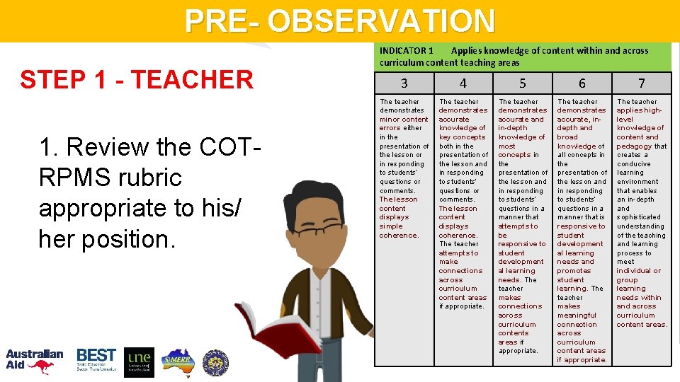 PRE- OBSERVATION STEP 1 - TEACHER 1. Review the COTRPMS rubric appropriate to his/