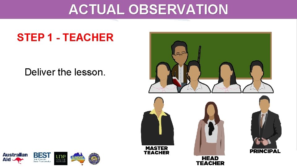 ACTUAL OBSERVATION STEP 1 - TEACHER Deliver the lesson. RCTQ 