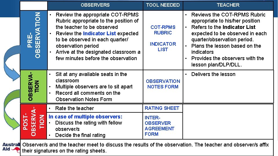 PREOBSERVATION • Sit at any available seats in the classroom • Multiple observers are