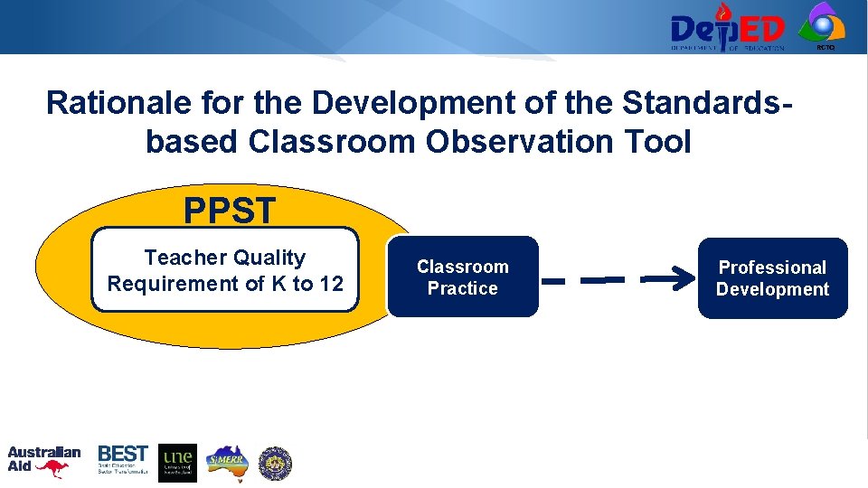 RCTQ Rationale for the Development of the Standardsbased Classroom Observation Tool PPST Teacher Quality