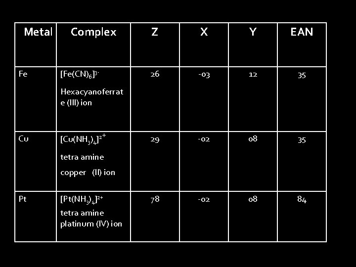 Metal Fe Complex [Fe(CN)6]3 - Z X Y EAN 26 -03 12 35 29