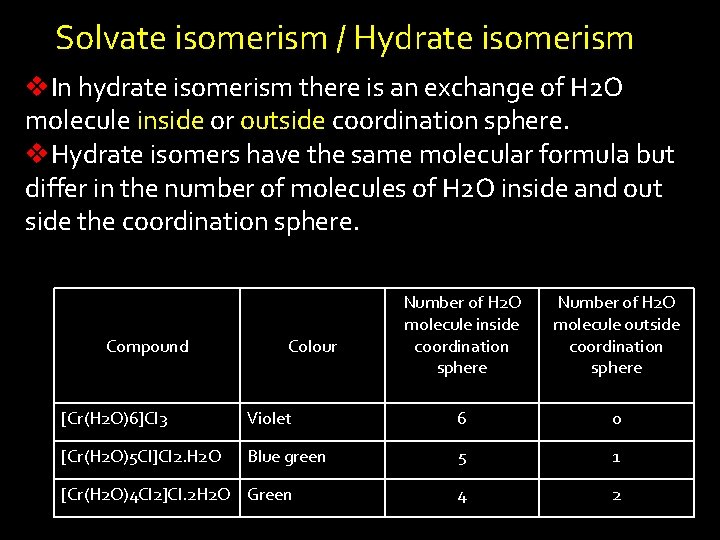 Solvate isomerism / Hydrate isomerism v. In hydrate isomerism there is an exchange of