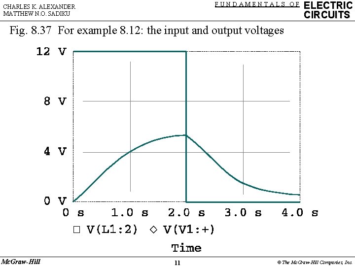 FUNDAMENTALS OF CHARLES K. ALEXANDER MATTHEW N. O. SADIKU ELECTRIC CIRCUITS Fig. 8. 37