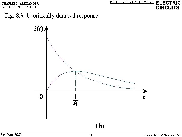 FUNDAMENTALS OF CHARLES K. ALEXANDER MATTHEW N. O. SADIKU ELECTRIC CIRCUITS Fig. 8. 9