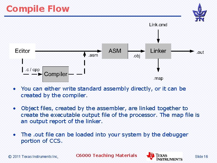 Compile Flow • You can either write standard assembly directly, or it can be