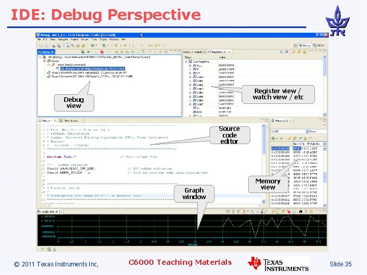 IDE: Debug Perspective Register view / watch view / etc Debug view Source code