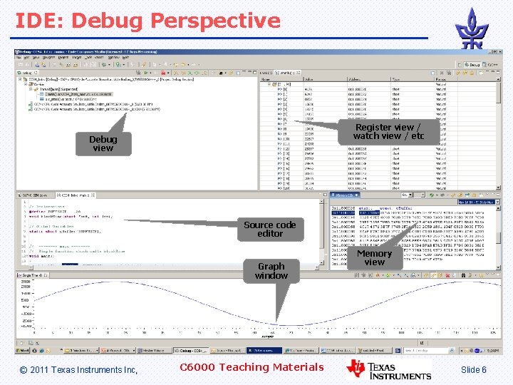 IDE: Debug Perspective Register view / watch view / etc Debug view Source code