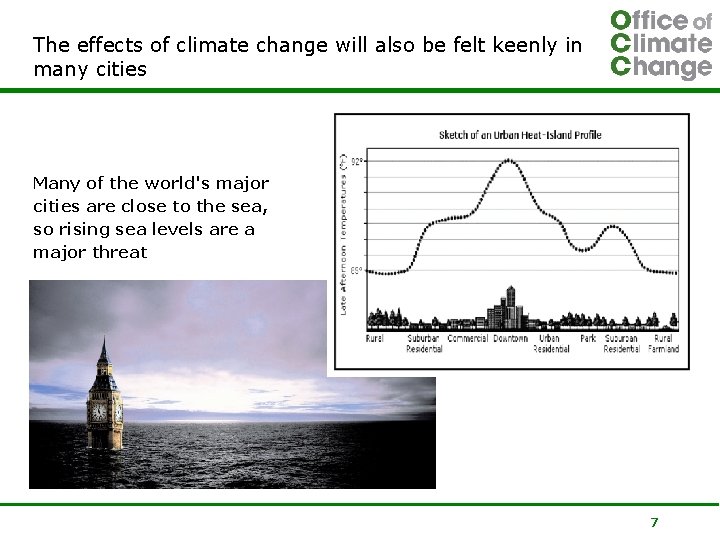 The effects of climate change will also be felt keenly in many cities Many