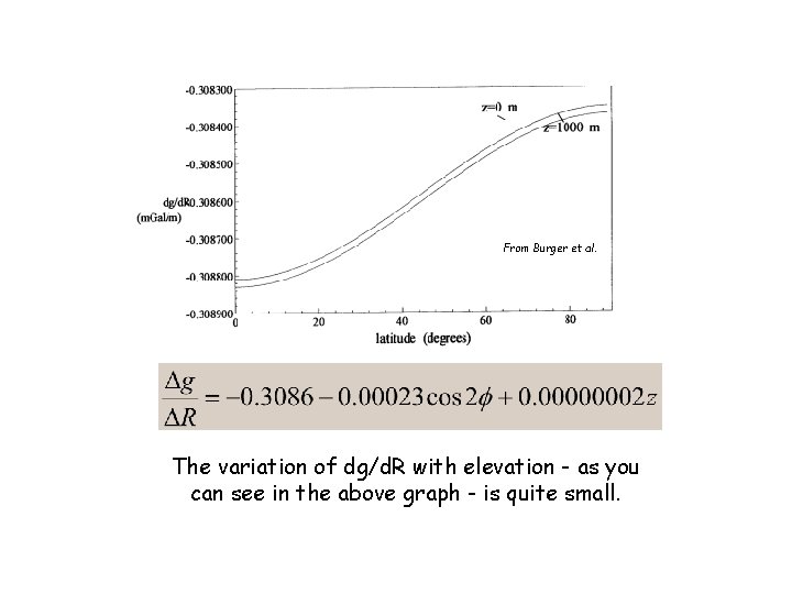 From Burger et al. The variation of dg/d. R with elevation - as you