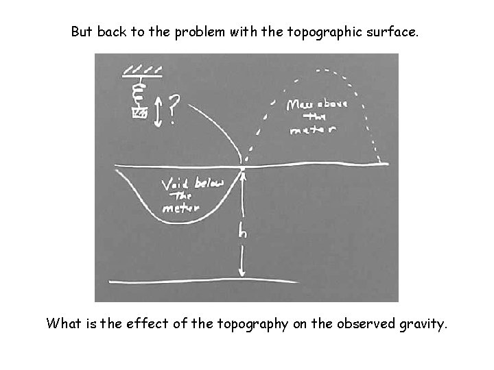 But back to the problem with the topographic surface. What is the effect of