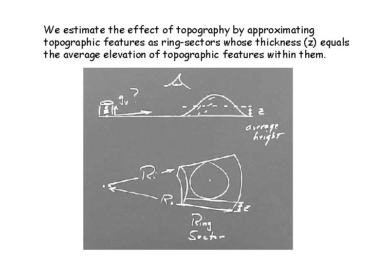 We estimate the effect of topography by approximating topographic features as ring-sectors whose thickness