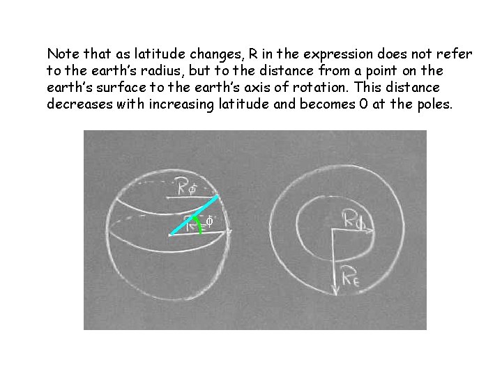 Note that as latitude changes, R in the expression does not refer to the