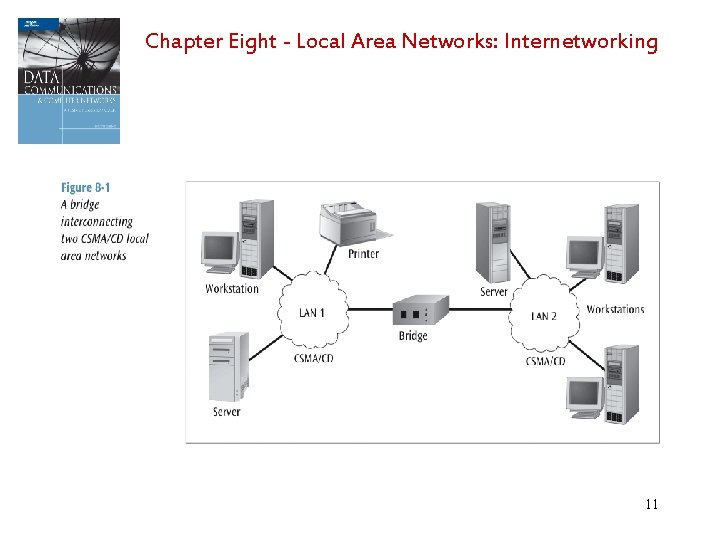 Chapter Eight - Local Area Networks: Internetworking 11 