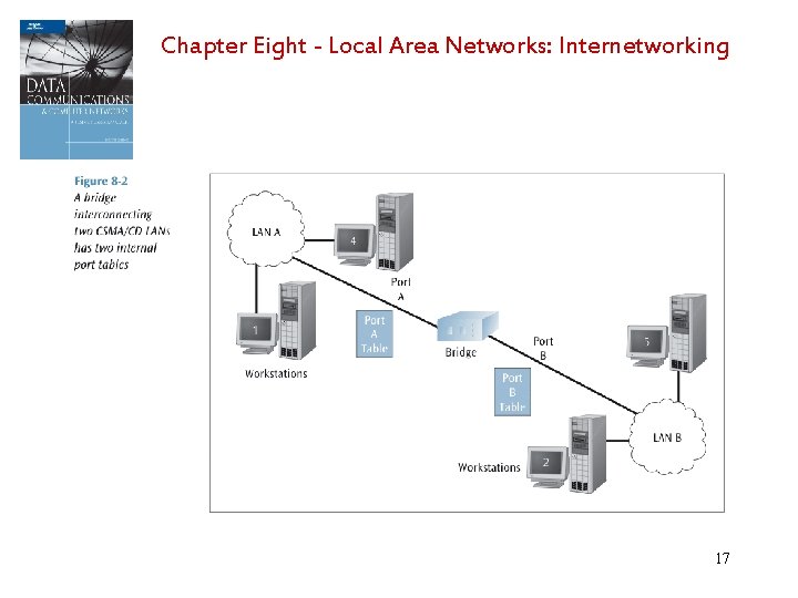 Chapter Eight - Local Area Networks: Internetworking 17 