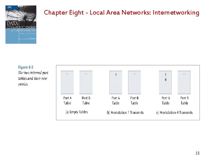 Chapter Eight - Local Area Networks: Internetworking 18 