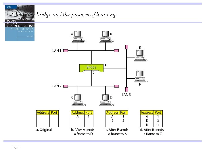 A learning bridge and the process of learning 15. 20 