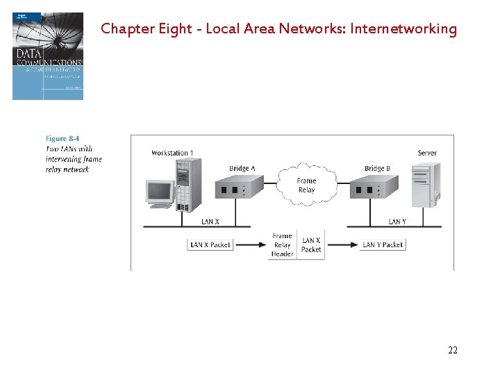 Chapter Eight - Local Area Networks: Internetworking 22 