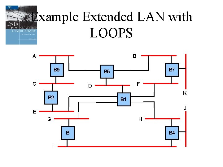 Example Extended LAN with LOOPS A B B 9 B 7 B 5 C