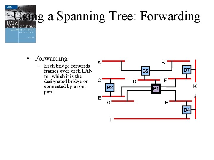 Using a Spanning Tree: Forwarding • Forwarding A – Each bridge forwards frames over