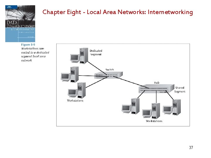 Chapter Eight - Local Area Networks: Internetworking 37 